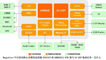 全功能CMMB方案 驅動移動電視產業升級的軟件設計與開發核心
