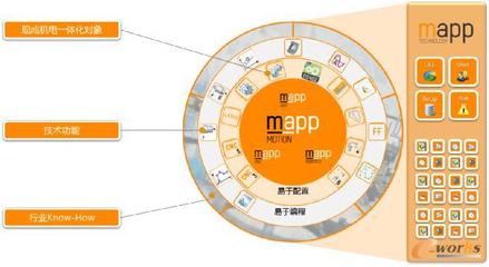 智能制造時代 軟件設計與開發的自動化使命